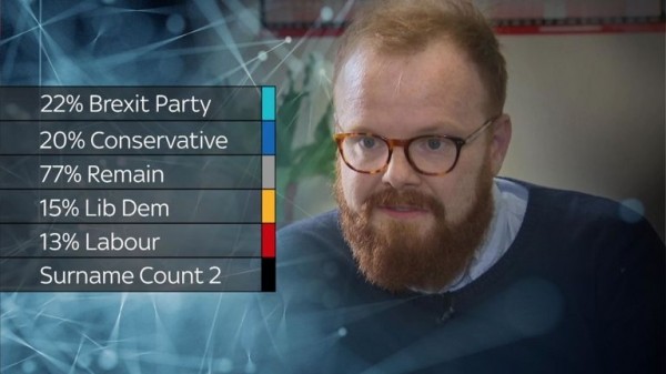 The Lib Dems are using data to profile every voter in UK - and give you a score
The Lib Dems are using data to profile every voter in UK - and give you a score
