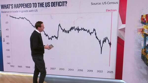 A red wall on Wall Street - but President Trump appears to believe it will all work out A red wall on Wall Street - but President Trump appears to believe it will all work out