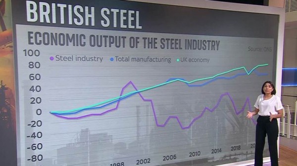 Emergency bill to protect British Steel becomes law Emergency bill to protect British Steel becomes law