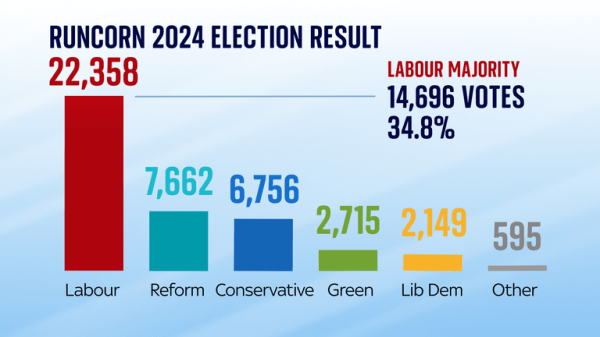 Local elections 2025: The first public test for party leaders
