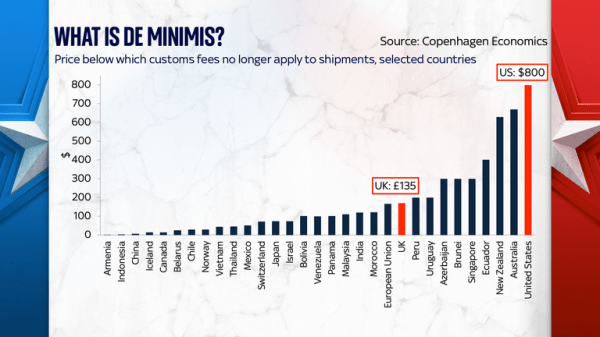 'De minimis': The rarely examined trade clause about to become a very big deal
