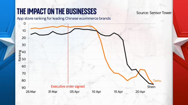 'De minimis': The rarely examined trade clause about to become a very big deal