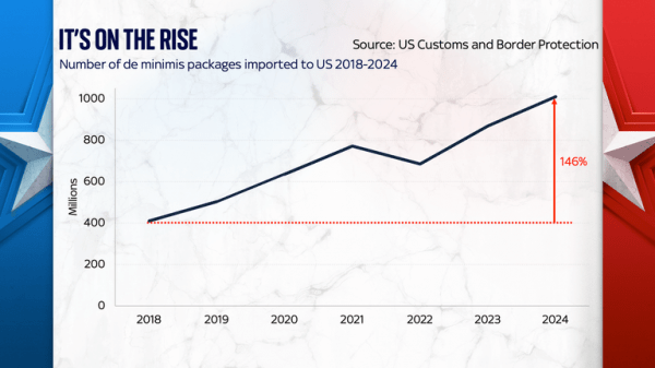 'De minimis': The rarely examined trade clause about to become a very big deal 'De minimis': The rarely examined trade clause about to become a very big deal
