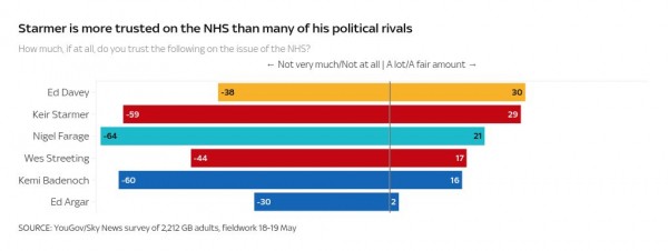 Labour say there's been a 'massive increase' in NHS appointments - this begs to differ Labour say there's been a 'massive increase' in NHS appointments - this begs to differ