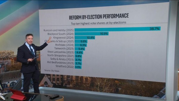 Reform's mission is to 'remoralise' young people, says party chairman Reform's mission is to 'remoralise' young people, says party chairman