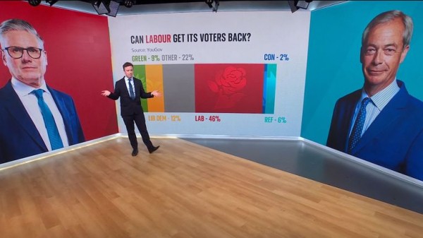 Revealed: Why Keir Starmer's strategy to tackle Reform UK could end up backfiring Revealed: Why Keir Starmer's strategy to tackle Reform UK could end up backfiring