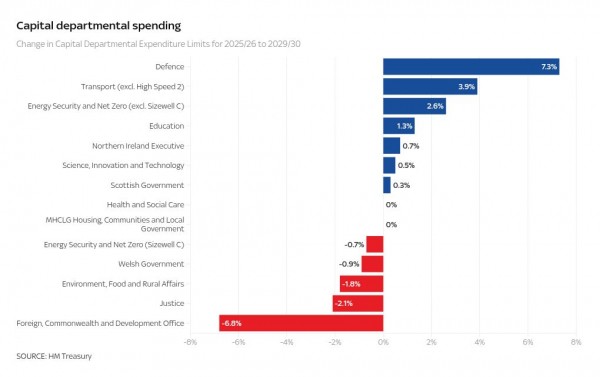 Spending review's key points at a glance Spending review's key points at a glance