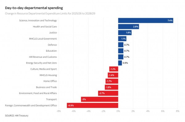 Spending review's key points at a glance Spending review's key points at a glance