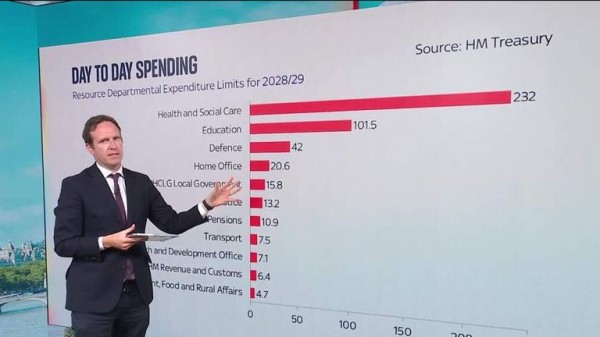 Spending review's key points at a glance Spending review's key points at a glance
