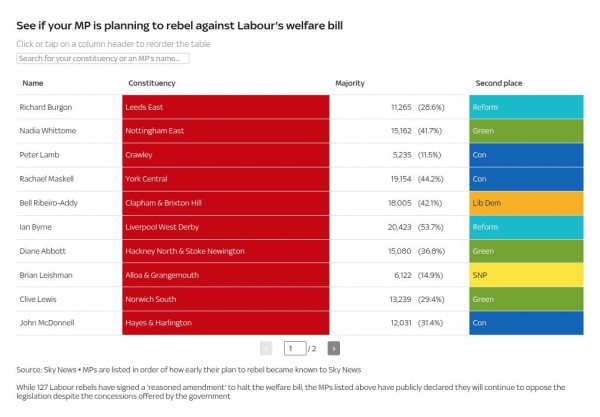 Welfare bill a humiliating blow for Starmer, and the fallout will be felt way beyond this week Welfare bill a humiliating blow for Starmer, and the fallout will be felt way beyond this week