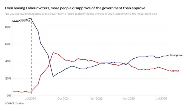 How is Starmer's government doing? Here's what 'end-of-term' report from voters says How is Starmer's government doing? Here's what 'end-of-term' report from voters says