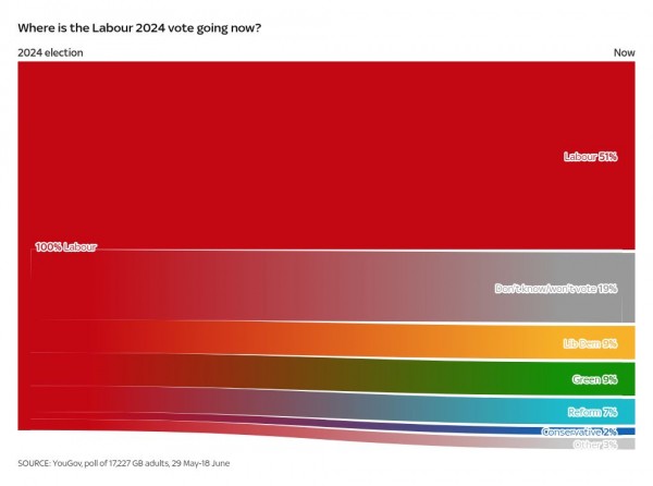 How is Starmer's government doing? Here's what 'end-of-term' report from voters says How is Starmer's government doing? Here's what 'end-of-term' report from voters says