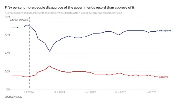 How is Starmer's government doing? Here's what 'end-of-term' report from voters says How is Starmer's government doing? Here's what 'end-of-term' report from voters says