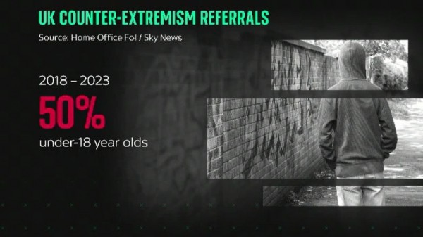 How Prevent is tackling young extremism 20 years after the 7/7 bombings