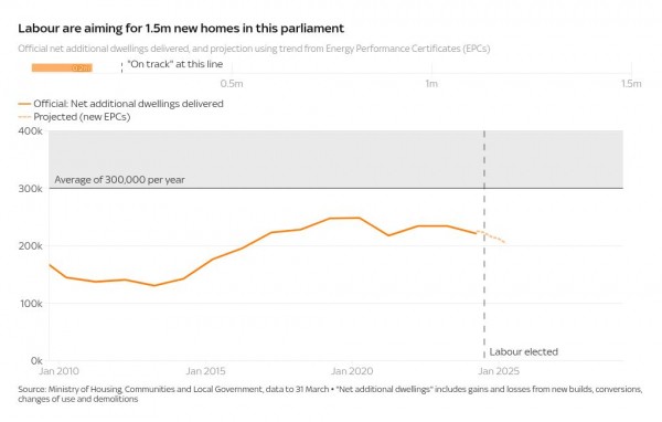 One year of Starmer: Nine charts that tell us whether Labour's first year has been a success or failure One year of Starmer: Nine charts that tell us whether Labour's first year has been a success or failure
