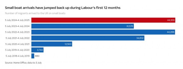 One year of Starmer: Nine charts that tell us whether Labour's first year has been a success or failure One year of Starmer: Nine charts that tell us whether Labour's first year has been a success or failure