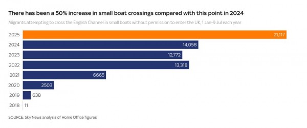 What is the UK-France migrant returns deal, who will be returned and how many?